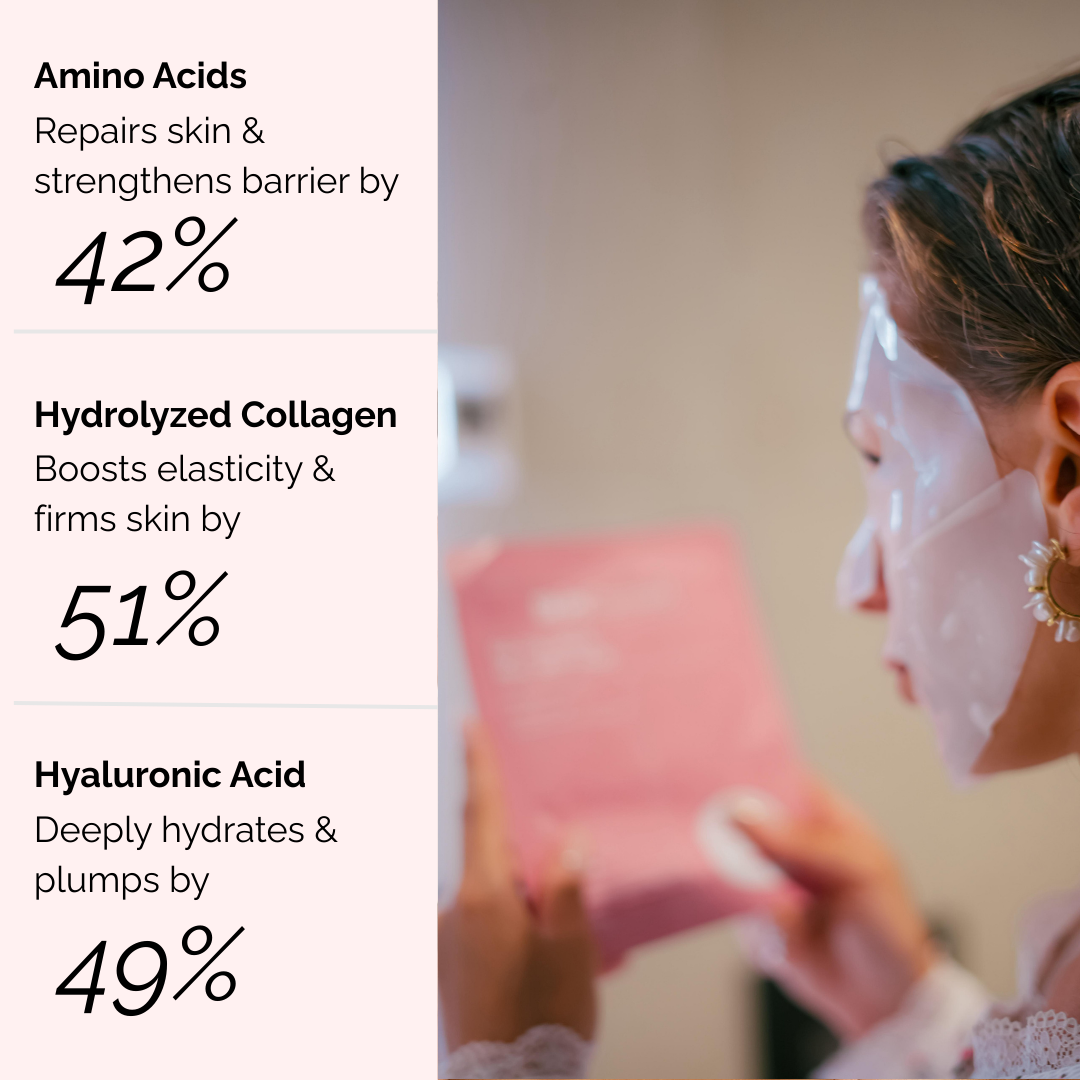 Precision SkinCare Kit